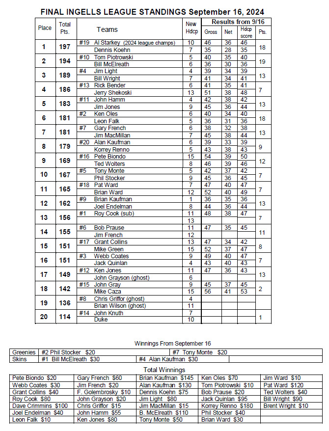 16Sept2024 Standings